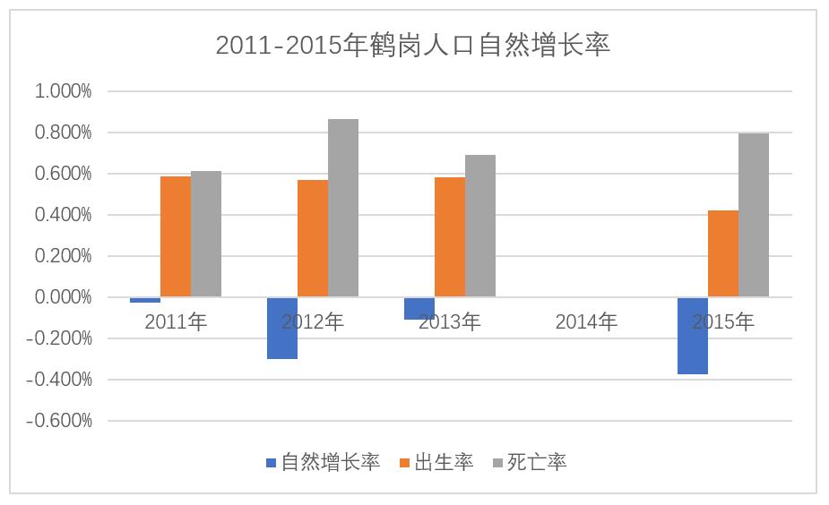 收入倒退6年前，房价低也留不住年轻人，鹤岗这座城市的明天会怎样？-最极客