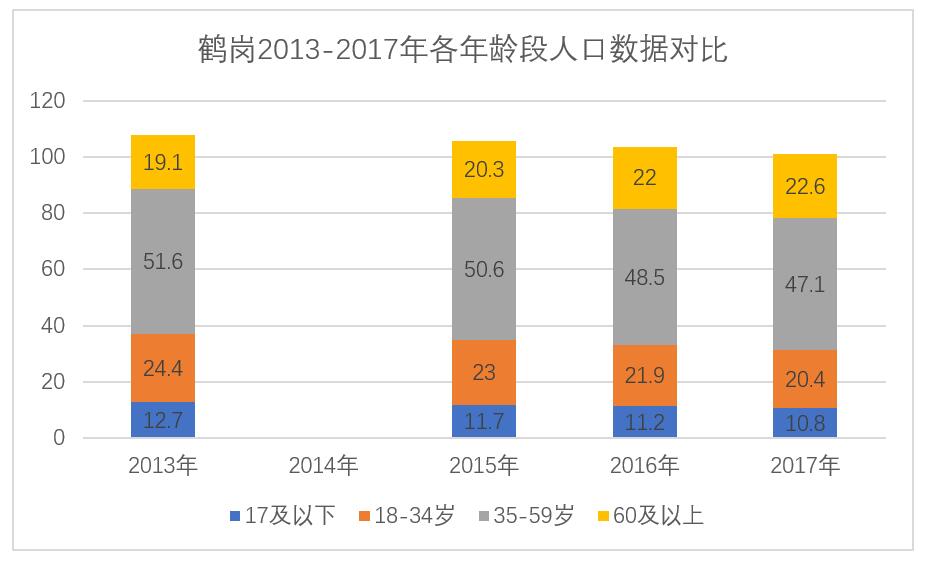 收入倒退6年前，房价低也留不住年轻人，鹤岗这座城市的明天会怎样？-锋巢网