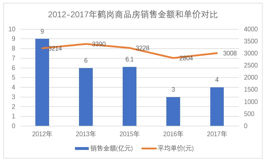 收入倒退6年前，房价低也留不住年轻人，鹤岗这座城市的明天会怎样？-最极客