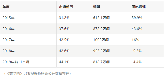 6万辆一汽-大众车召回 发力SUV产销破200万辆质量之考