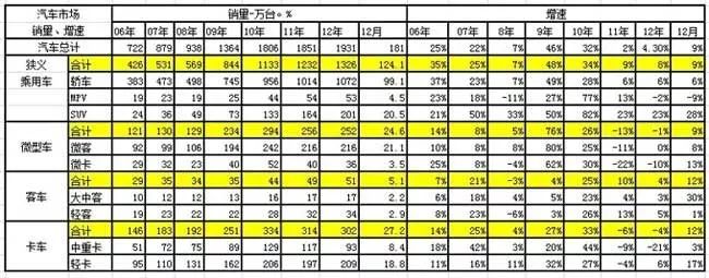 宝雅新能源获一汽吉林70.5%股权 增资扩股可否迎来新生？