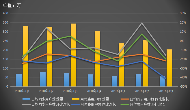 金山云拆分“出户” 金山软件未来不容乐观？