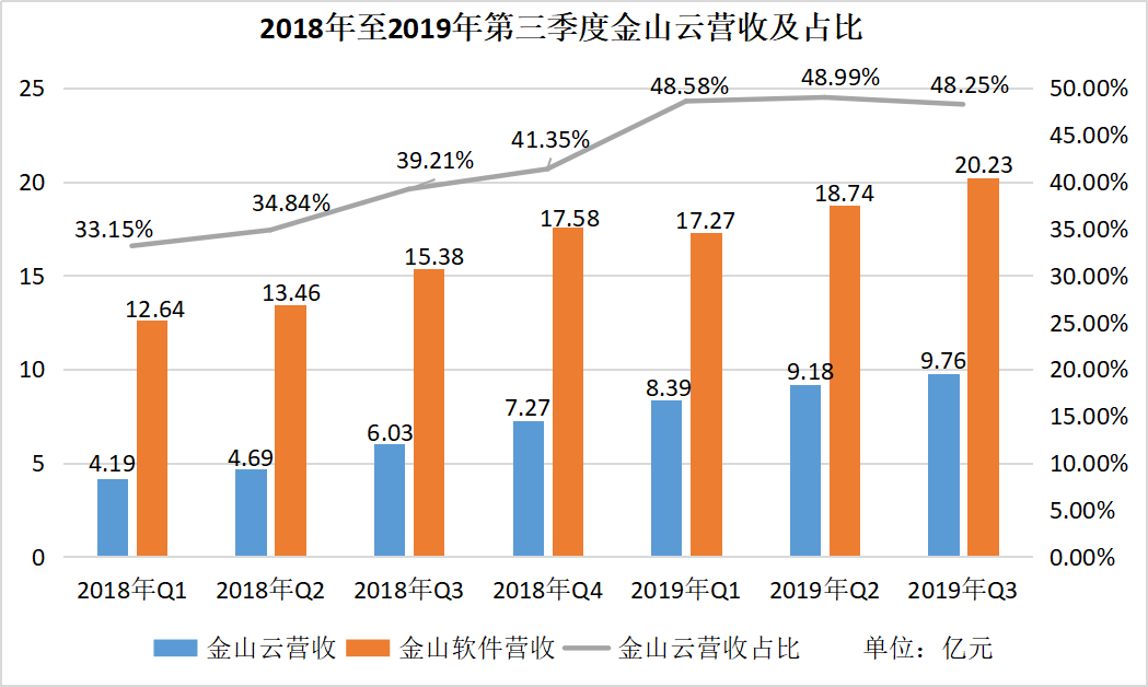 金山云拆分“出户” 金山软件未来不容乐观？