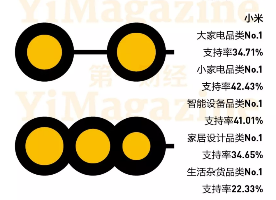 上车吗？在第三次国货复兴中有一列极速行驶的列车-锋巢网