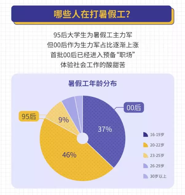 90后想“退休”、00后成“社畜”，职场综艺还不更新吗？