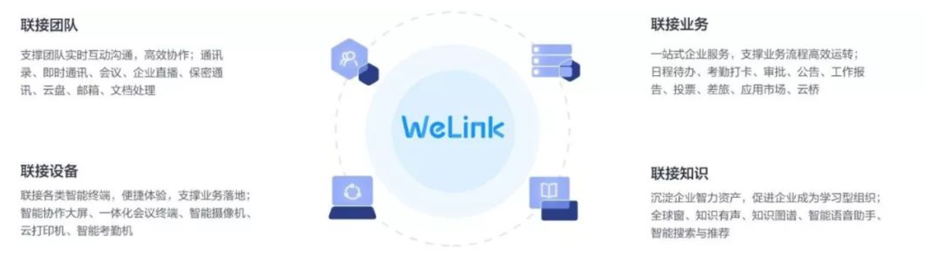 高处着眼，低处着手：WeLink成为推动企业数字化的飞轮-锋巢网