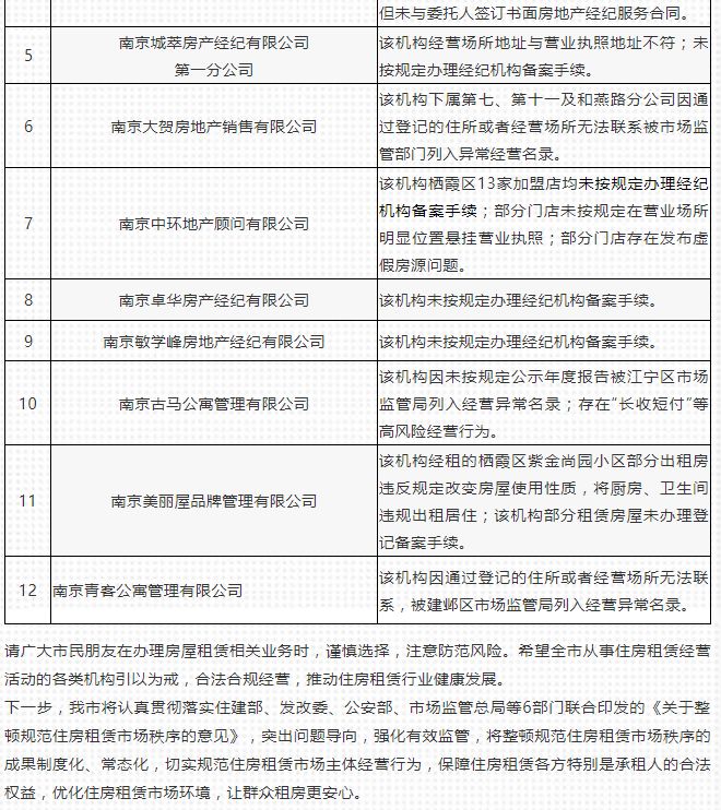 【关注3.15】青客押金难退 上市成“救命稻草”？