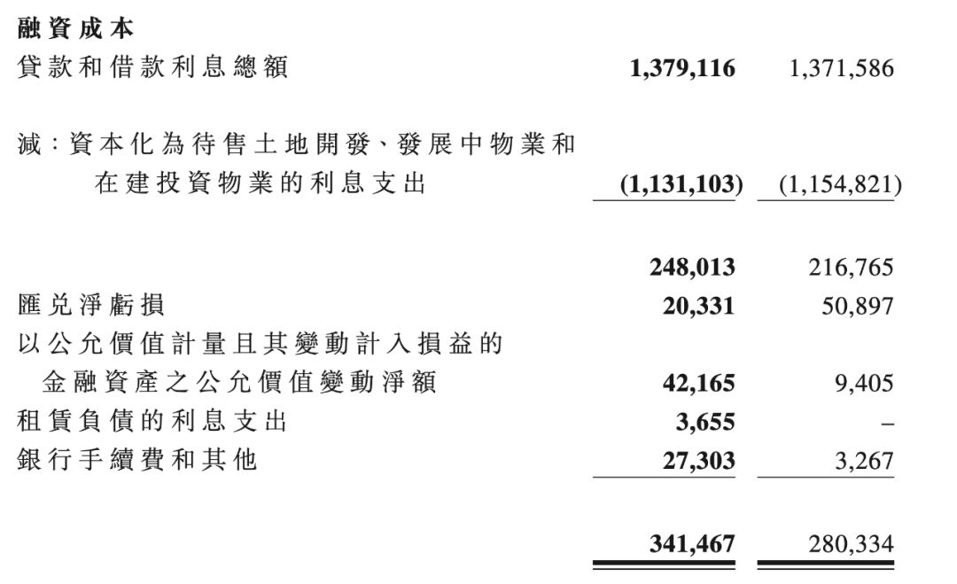 频繁甩卖资产、净负债率206.1%，阳光100能否走出困境？