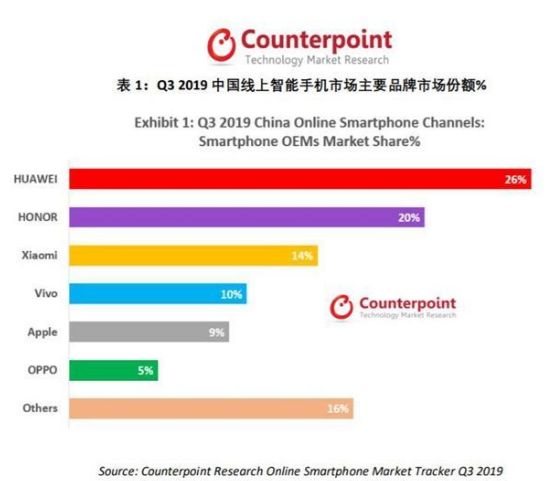 5G抢位战 OPPO失速？