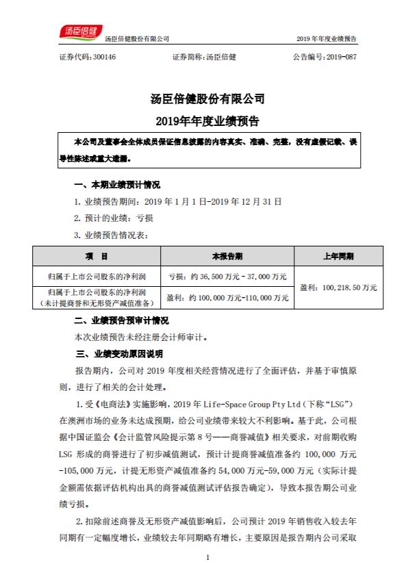 汤臣倍健上市10年首亏 并购LSG商誉减值10亿元