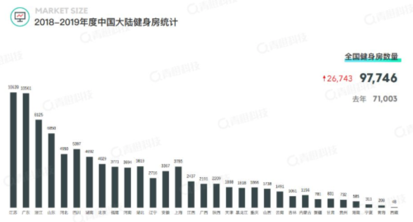 刚买课就关门，互联网健身难解商业化魔咒-锋巢网