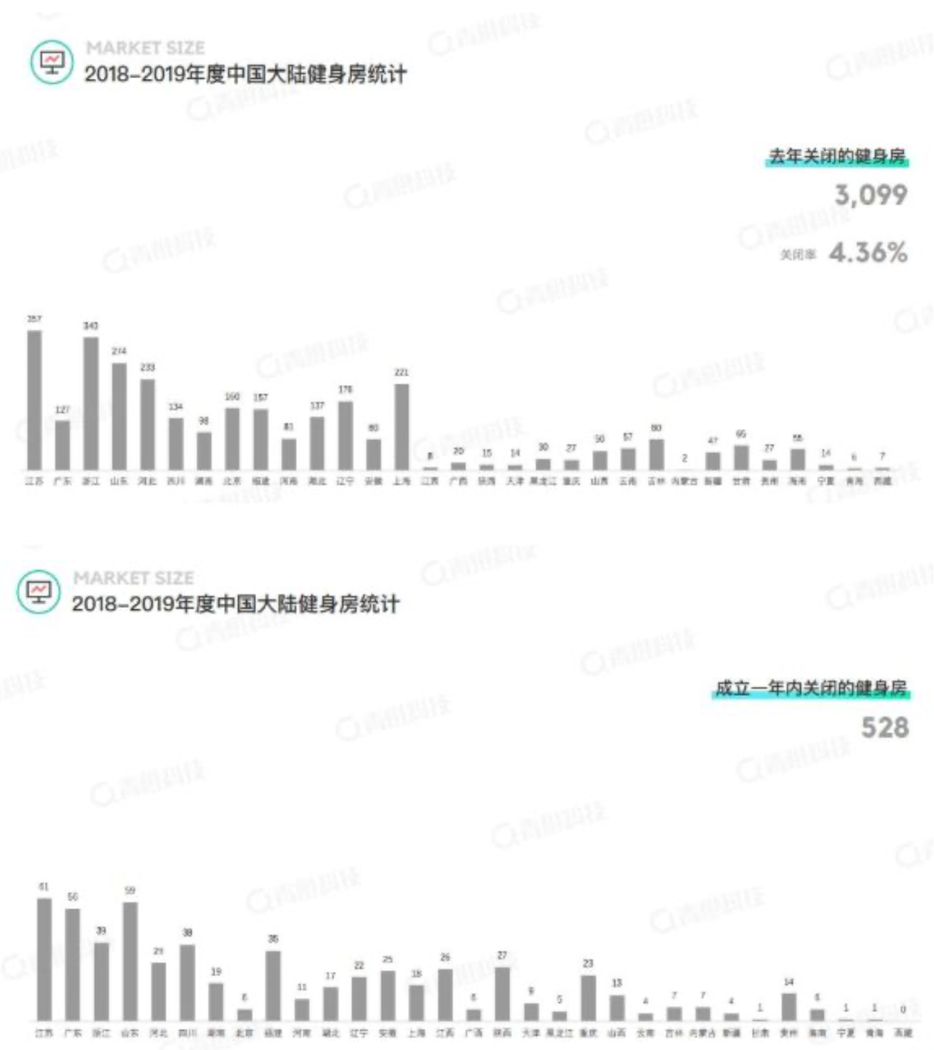 刚买课就关门，互联网健身难解商业化魔咒-锋巢网