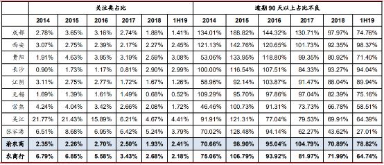 渝农商行股权折价拍卖遭连续流拍 高管增持可否提振股价？