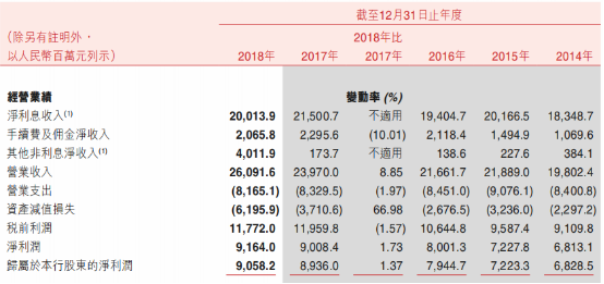 渝农商行股权折价拍卖遭连续流拍 高管增持可否提振股价？