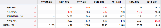 渝农商行股权折价拍卖遭连续流拍 高管增持可否提振股价？