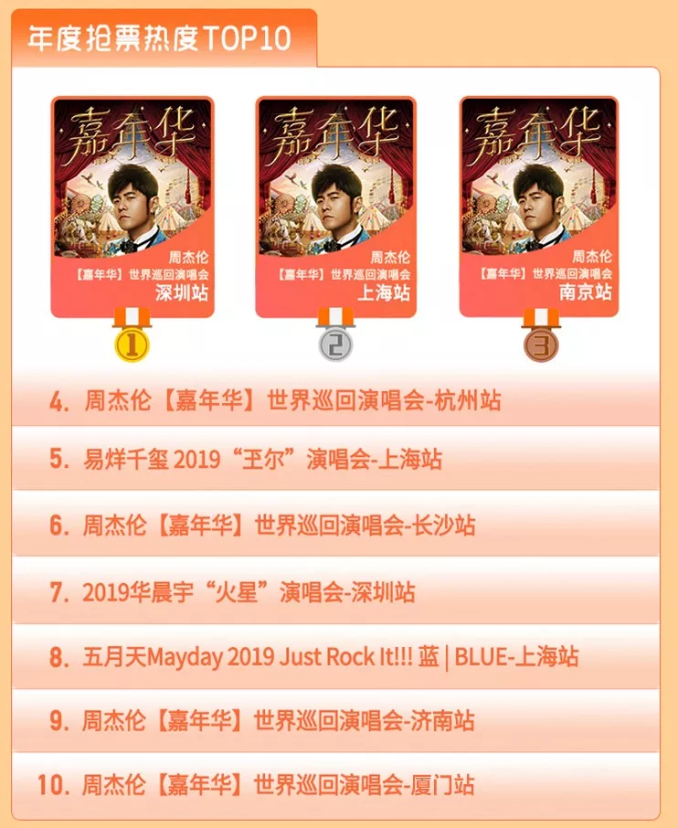 周杰伦、华晨宇一票难求，大麦宣发怎么助力中腰部演出突围？