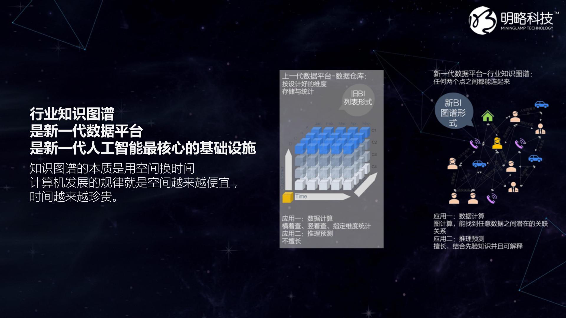 降低转型门槛 明略科技献策数字化六步-锋巢网