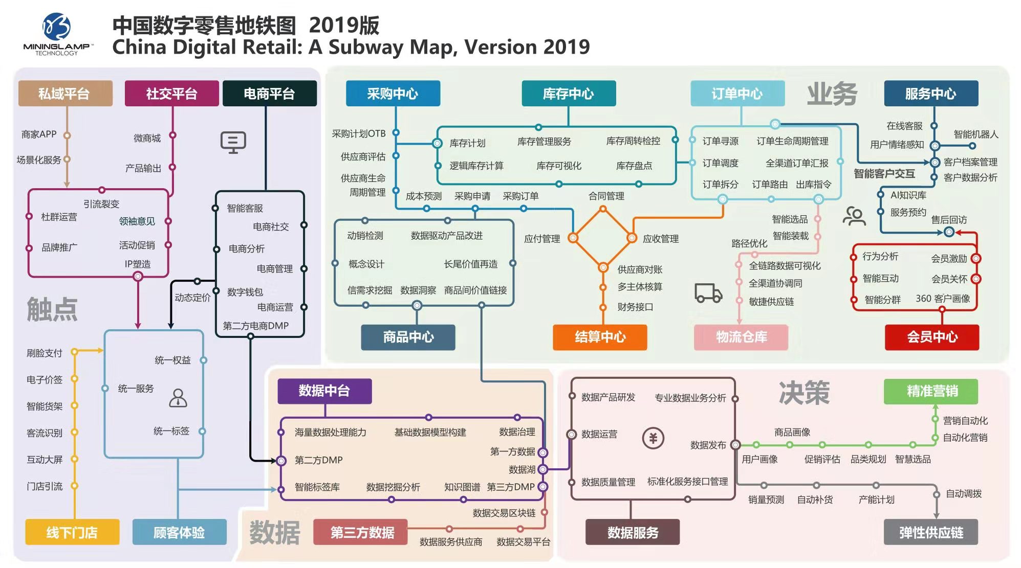 降低转型门槛 明略科技献策数字化六步-锋巢网