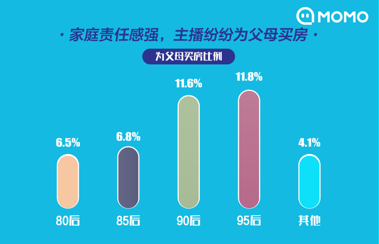 有责任，有规划，有未来：主播职业之路的进化-锋巢网