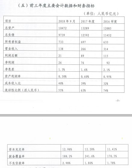 两任董事长相继“落马”！定增1000亿获准后 恒丰银行前路几何？