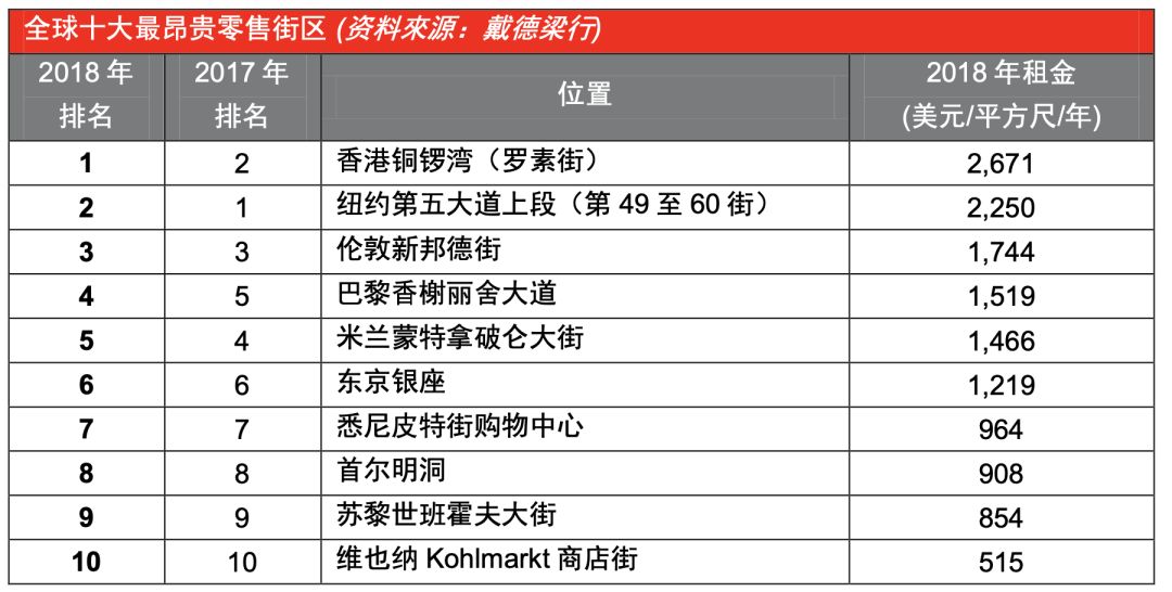 LV或关闭香港时代广场店 数字化渠道会颠覆实体店吗？