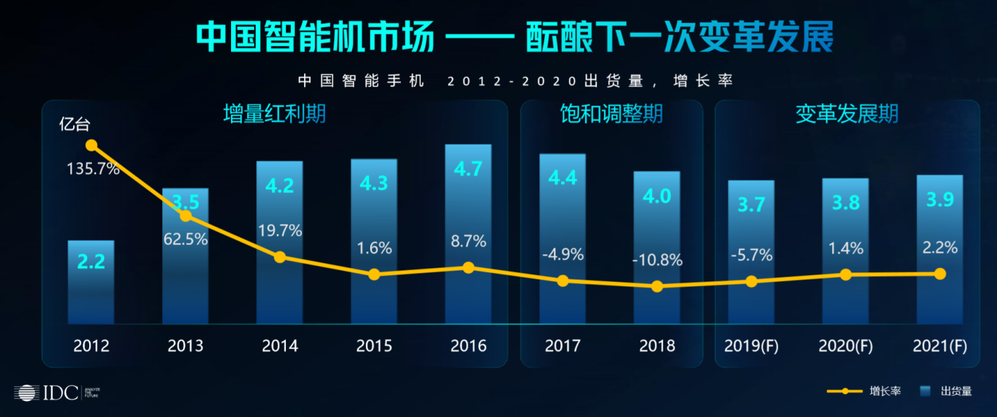 高筑墙，广积粮：手机大厂打响5G军备赛-锋巢网