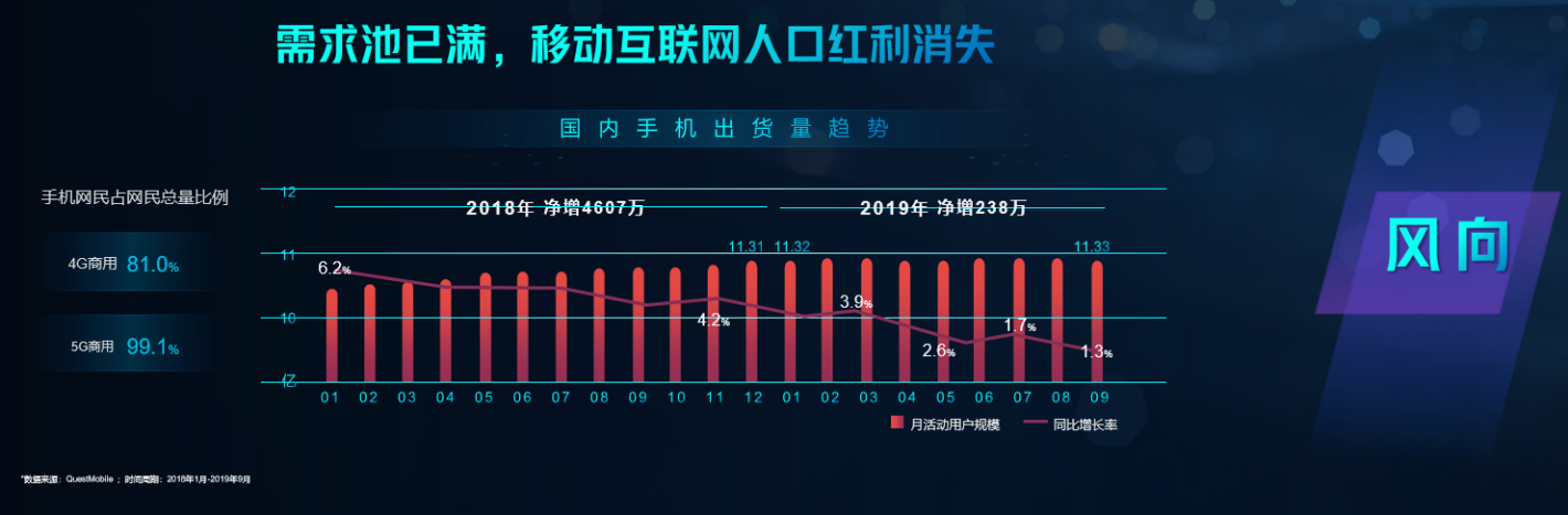 高筑墙，广积粮：手机大厂打响5G军备赛-锋巢网