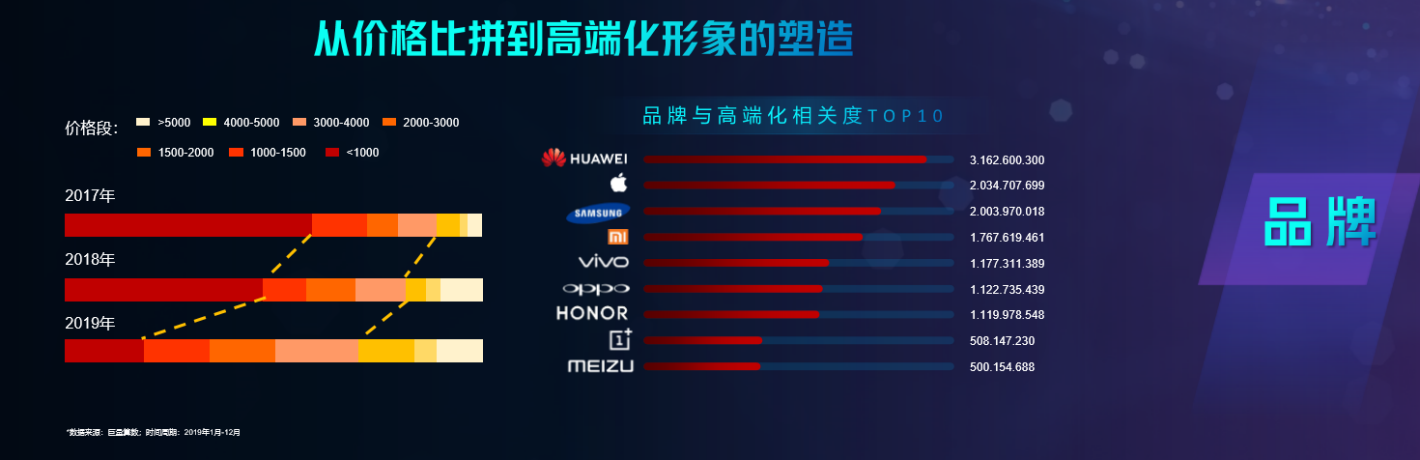 高筑墙，广积粮：手机大厂打响5G军备赛-锋巢网