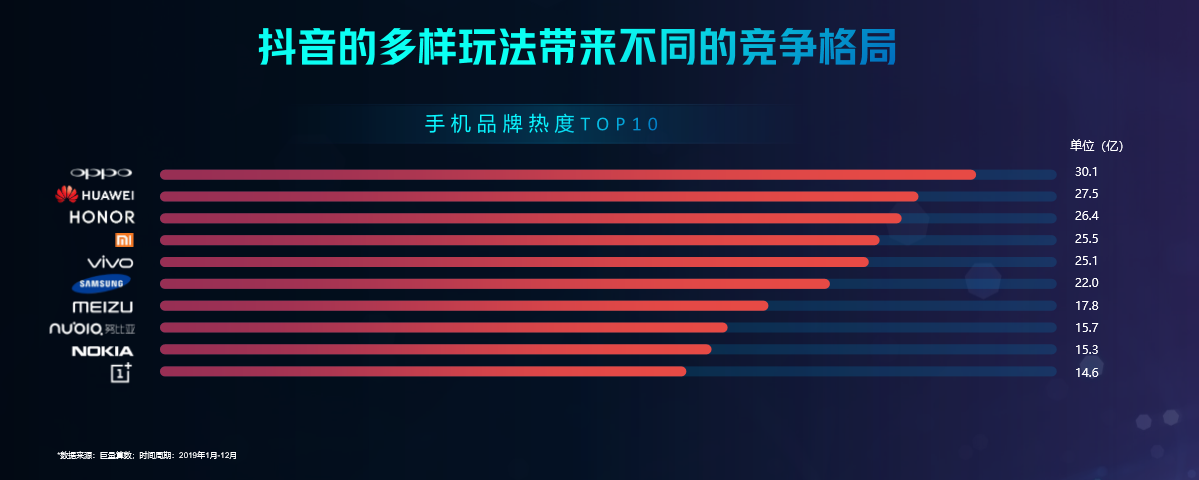 高筑墙，广积粮：手机大厂打响5G军备赛-锋巢网