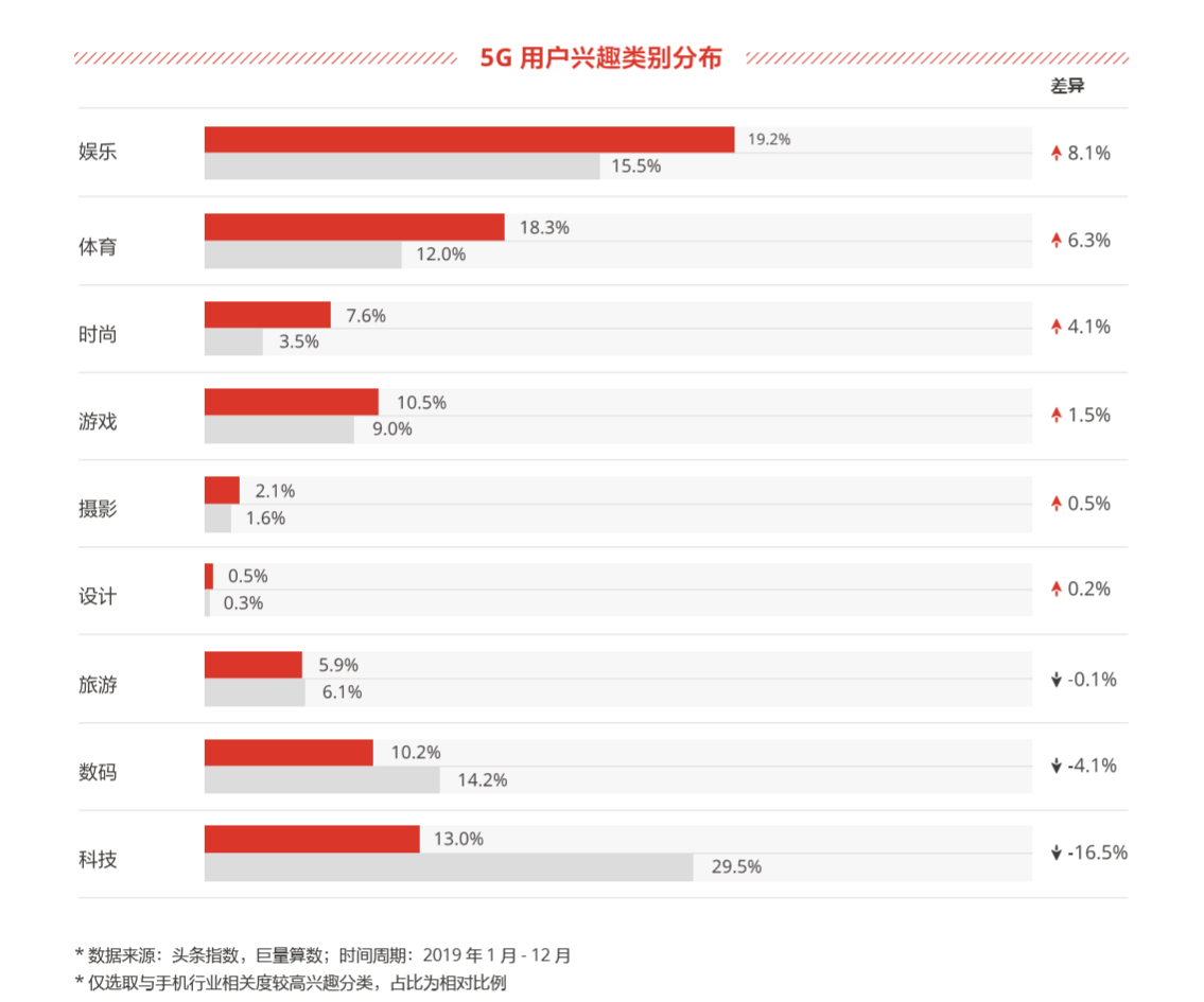 高筑墙，广积粮：手机大厂打响5G军备赛-锋巢网