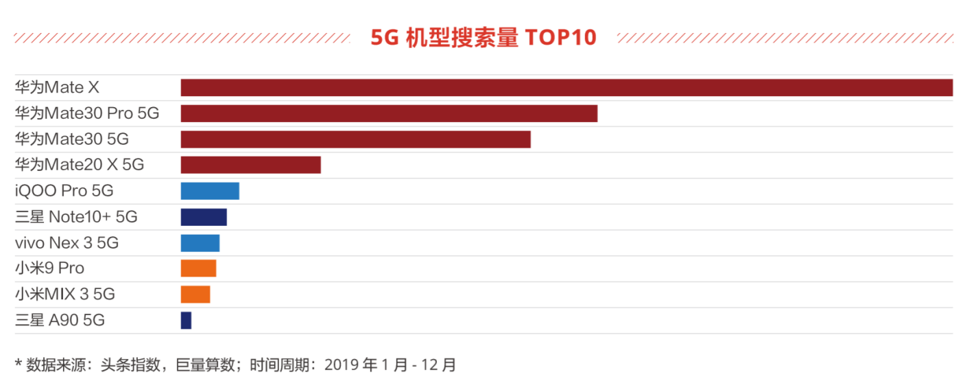 高筑墙，广积粮：手机大厂打响5G军备赛-锋巢网