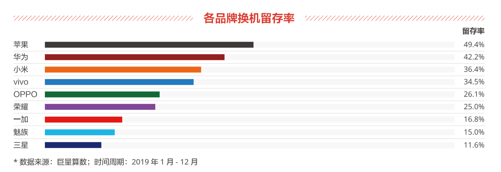 高筑墙，广积粮：手机大厂打响5G军备赛-锋巢网