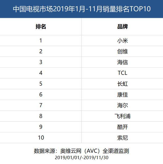 一塊擺在 CES 的888萬元天價電視和不惑之年的康佳-鋒巢網