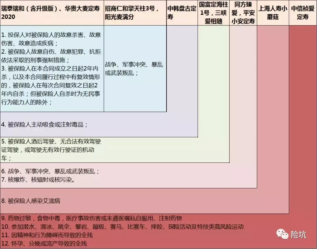 华贵大麦2020定寿——听说这是款专治“后悔”的产品？