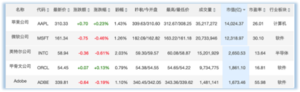 富士康回应印度建厂取消传闻；特斯拉交付新车时“点亮”Model Y-锋巢网