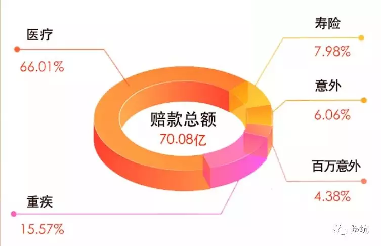 看完30家保险公司的理赔年报，我想告诉你这些事实！