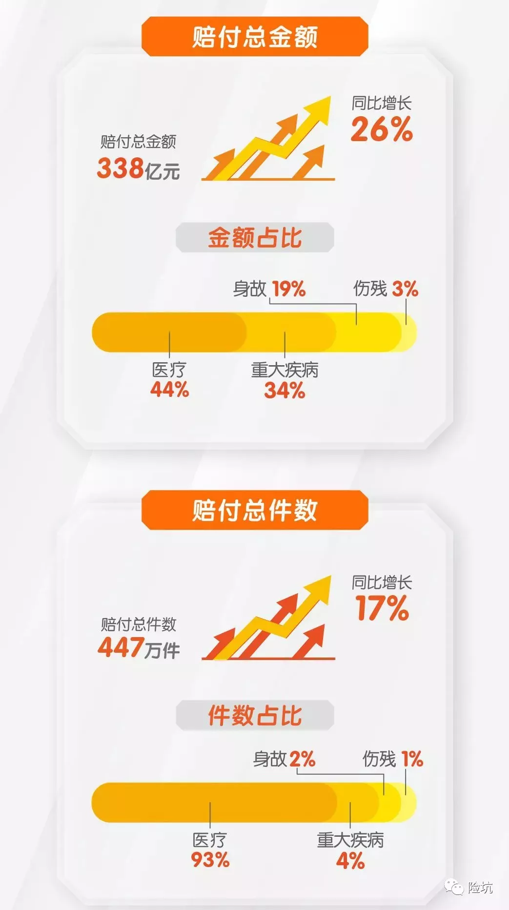 看完30家保险公司的理赔年报，我想告诉你这些事实！-公众号-保倍多