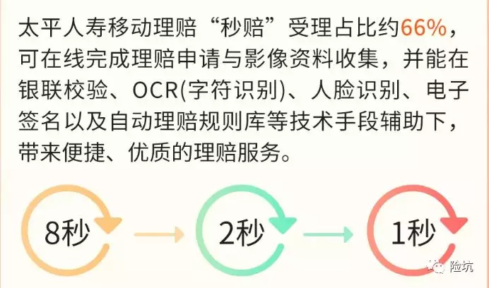 看完30家保险公司的理赔年报，我想告诉你这些事实！-公众号-保倍多