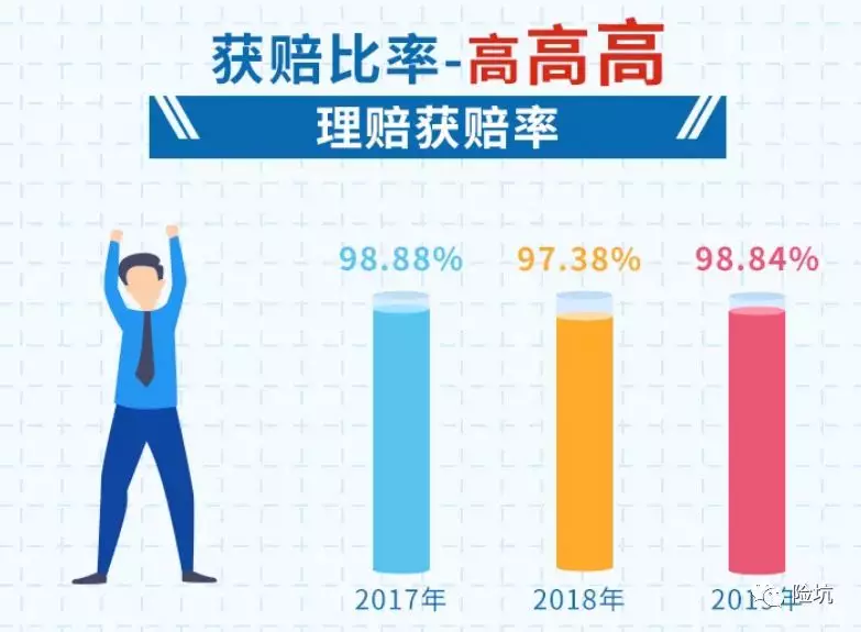 看完30家保险公司的理赔年报，我想告诉你这些事实！-公众号-保倍多