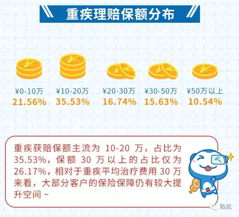 看完30家保险公司的理赔年报，我想告诉你这些事实！