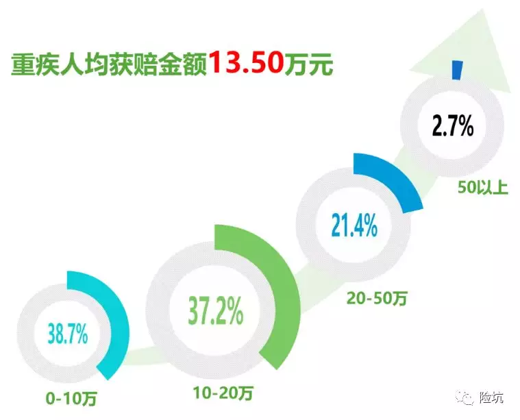 看完30家保险公司的理赔年报，我想告诉你这些事实！