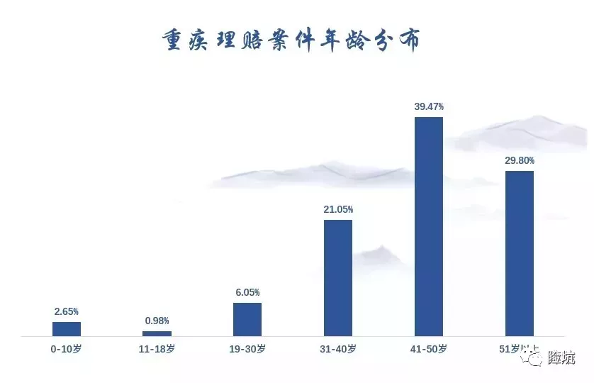 看完30家保险公司的理赔年报，我想告诉你这些事实！-公众号-保倍多