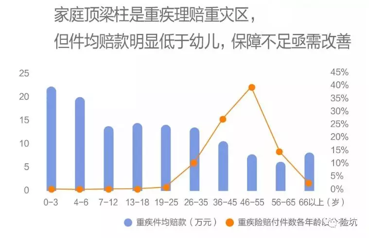 看完30家保险公司的理赔年报，我想告诉你这些事实！-公众号-保倍多