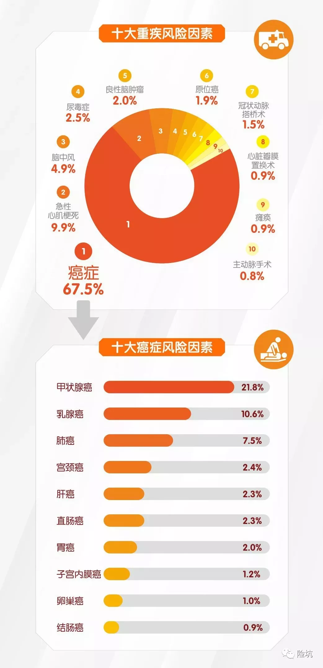 看完30家保险公司的理赔年报，我想告诉你这些事实！-公众号-保倍多