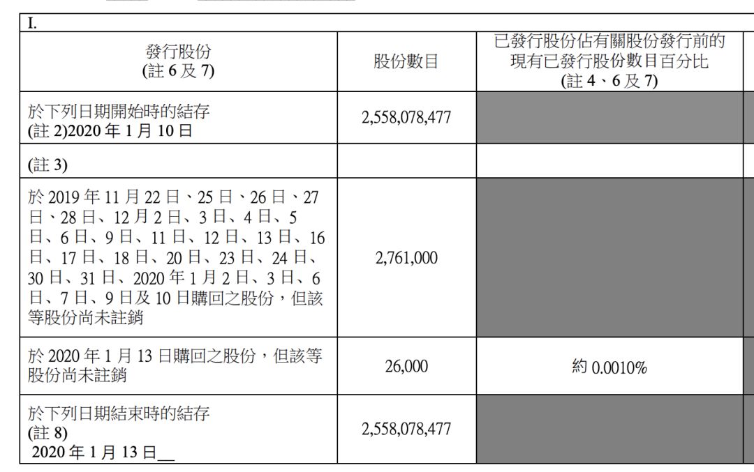 阳光100销售业绩下滑 转型文旅能否走出低谷？