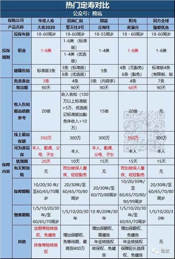 阳光i保麦满分/麦满分pro——大厂出品的优质定寿？