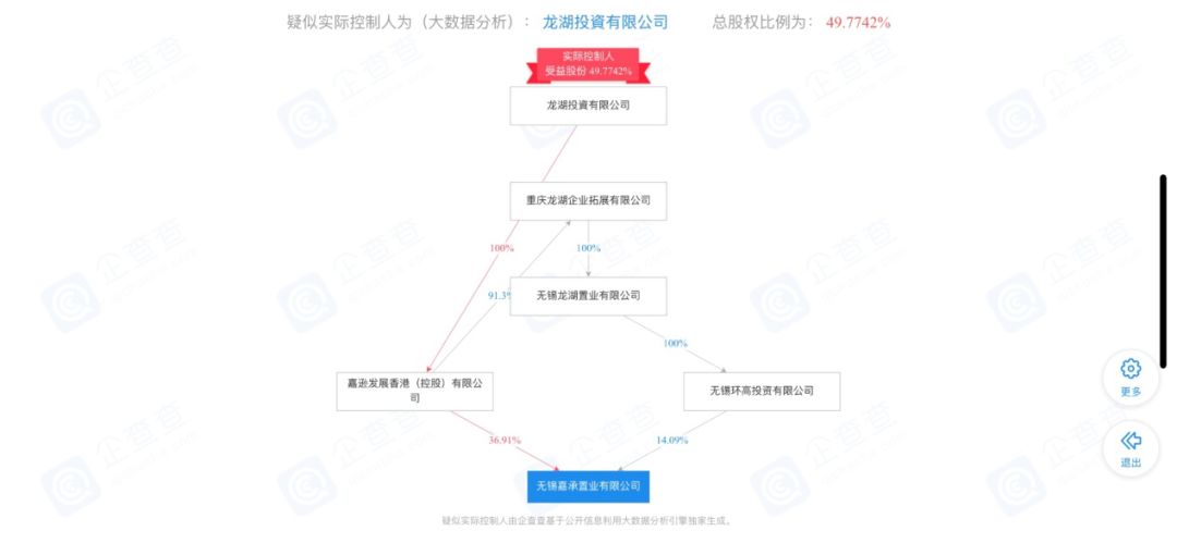 关注3.15 | 龙湖房屋质量维权频现 规模化与高质量兼顾之考