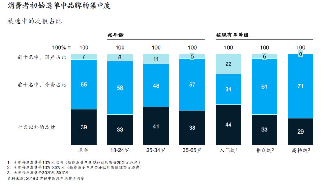 年销10万的红旗剑指100万辆 10年22%的平均增长率何以实现？