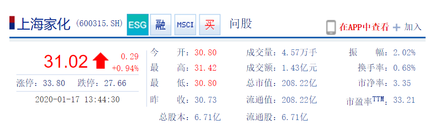 葛文耀一声叹息背后 上海家化 “折翼”那些事