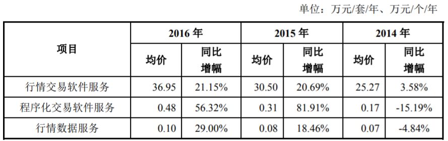 文华财经“翻车”！被125家期货“封杀” 及时完成整改成关键